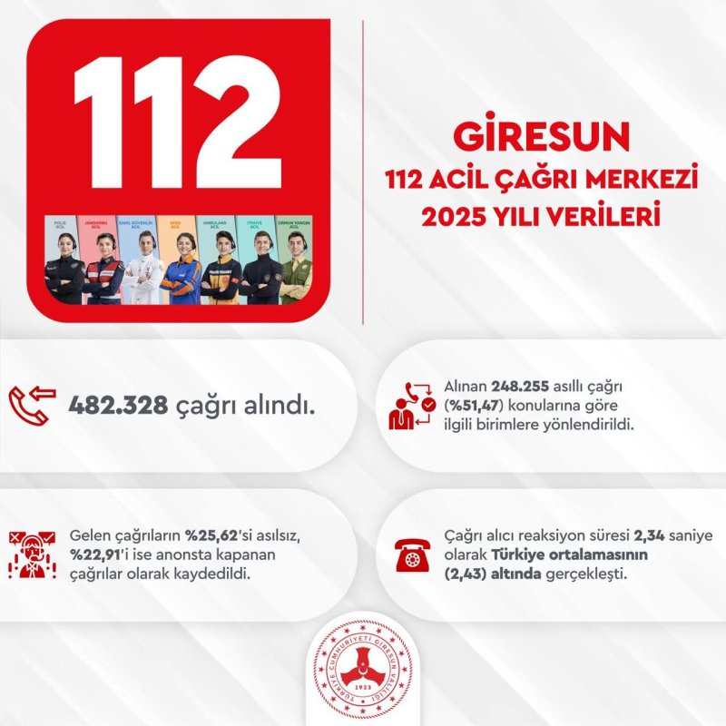Hızıyla Türkiye Ortalamasını Geride Bıraktı!